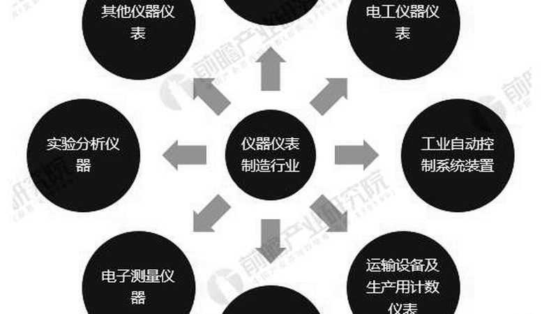防爆型雷达液位计：揭秘其关键规格与应用**